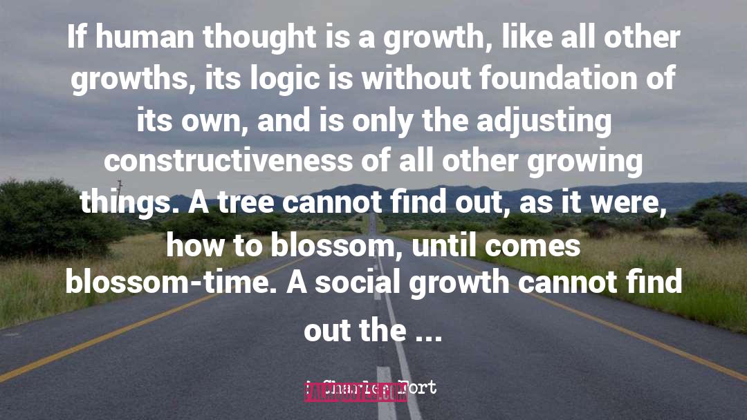 Charles Fort Quotes: If human thought is a