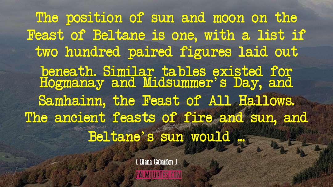 Diana Gabaldon Quotes: The position of sun and