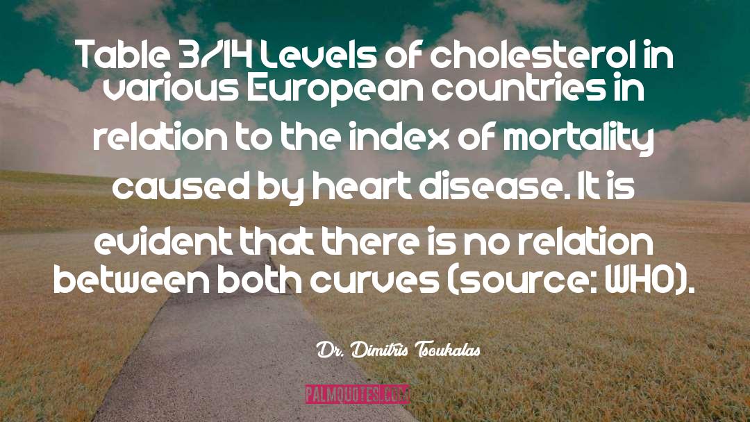 Dr. Dimitris Tsoukalas Quotes: Table 3/14 Levels of cholesterol