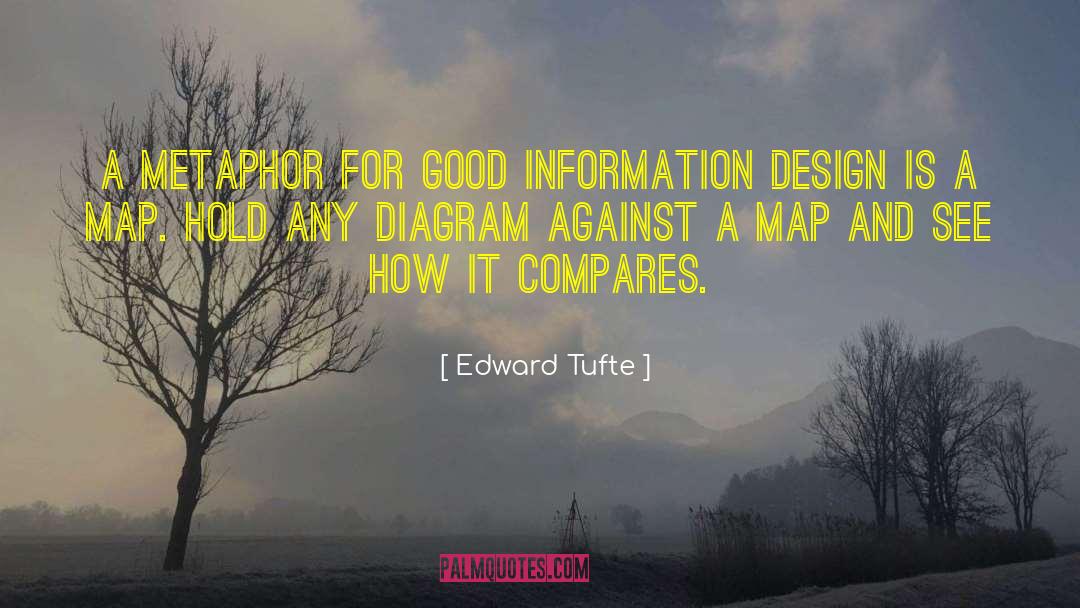 Edward Tufte Quotes: A metaphor for good information