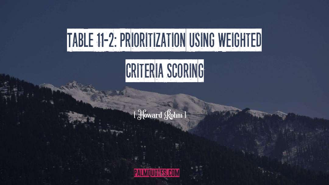 Howard Rohm Quotes: Table 11-2: Prioritization Using Weighted