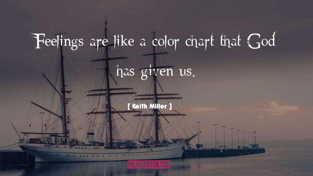 Keith Miller Quotes: Feelings are like a color