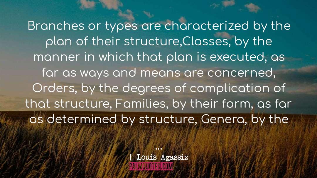 Louis Agassiz Quotes: Branches or types are characterized