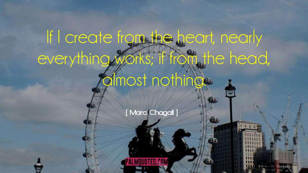 Marc Chagall Quotes: If I create from the