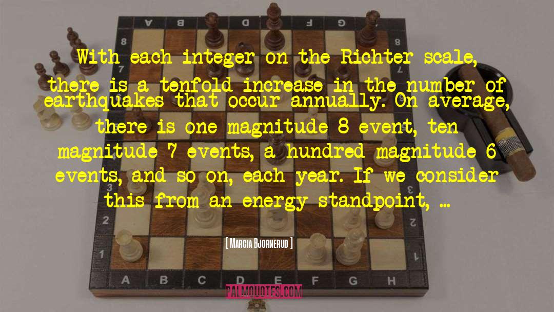 Marcia Bjornerud Quotes: With each integer on the
