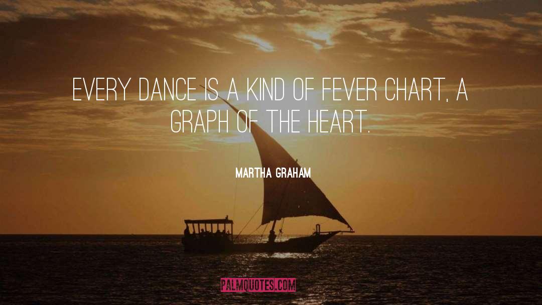 Martha Graham Quotes: Every dance is a kind