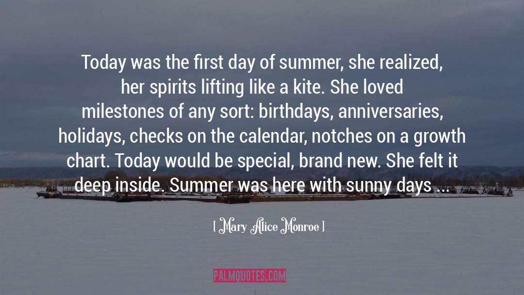 Mary Alice Monroe Quotes: Today was the first day