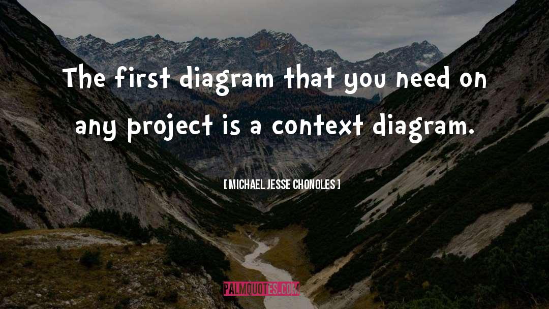 Michael Jesse Chonoles Quotes: The first diagram that you