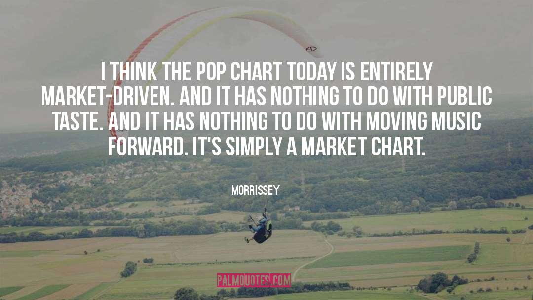 Morrissey Quotes: I think the pop chart