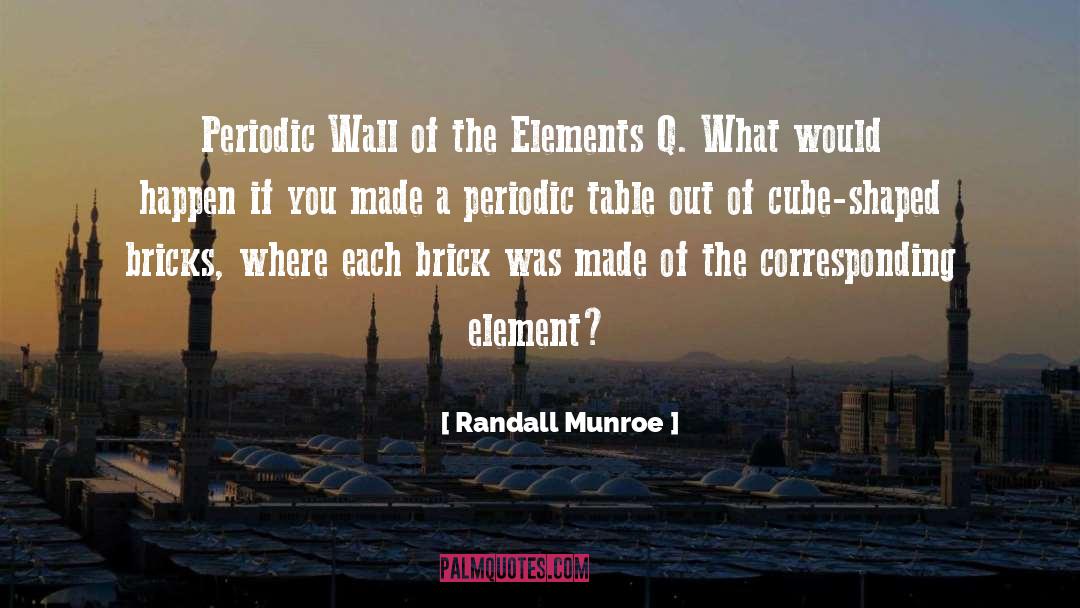 Randall Munroe Quotes: Periodic Wall of the Elements