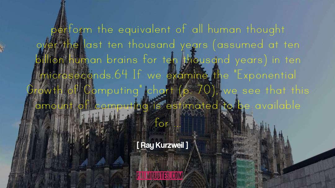 Ray Kurzweil Quotes: perform the equivalent of all