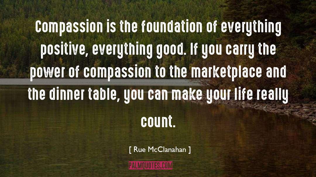 Rue McClanahan Quotes: Compassion is the foundation of