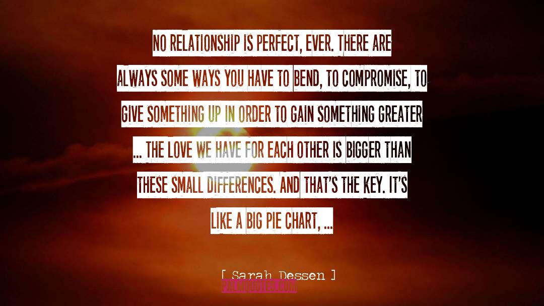 Sarah Dessen Quotes: No relationship is perfect, ever.