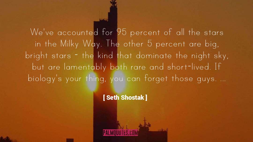 Seth Shostak Quotes: We've accounted for 95 percent