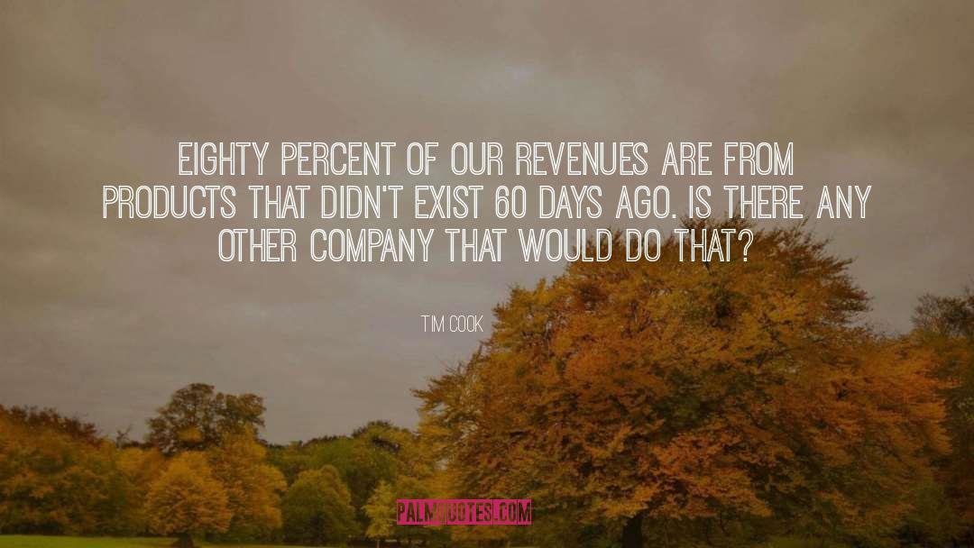 Tim Cook Quotes: Eighty percent of our revenues