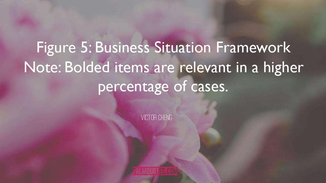 Victor Cheng Quotes: Figure 5: Business Situation Framework