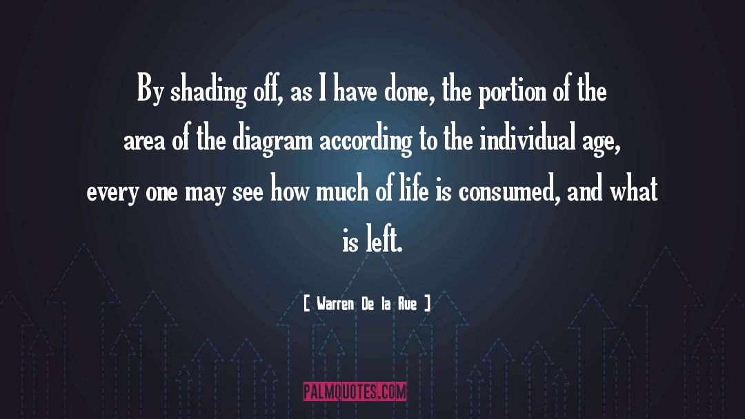 Warren De La Rue Quotes: By shading off, as I