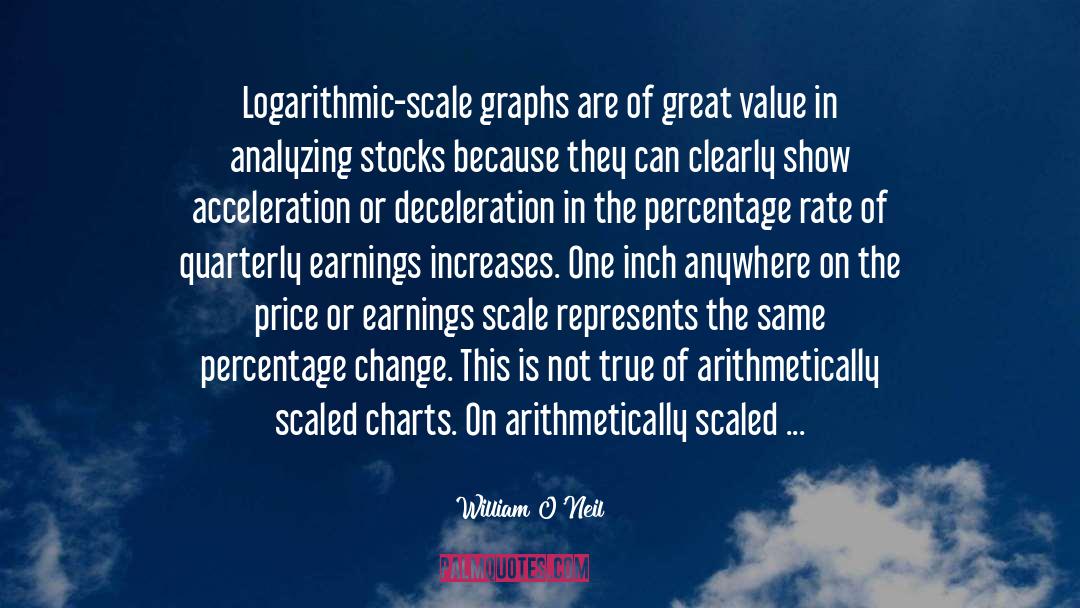 William O'Neil Quotes: Logarithmic-scale graphs are of great