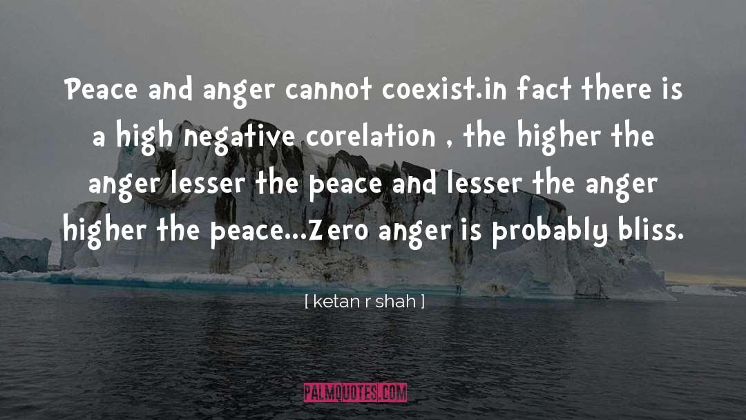 Anger Management quotes by Ketan R Shah