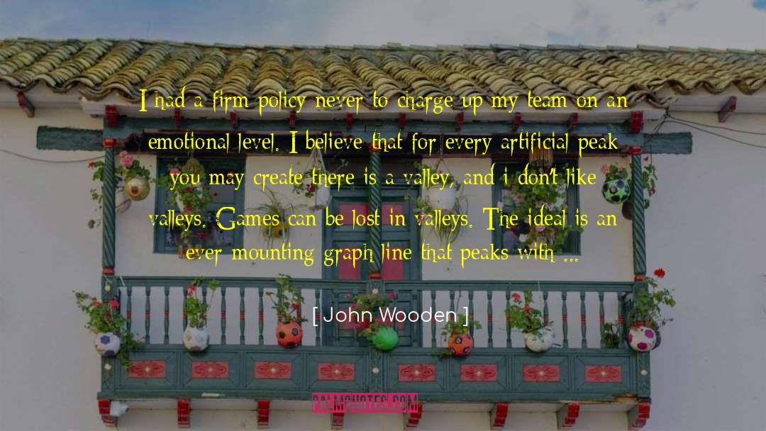 Artificial Sweetener quotes by John Wooden