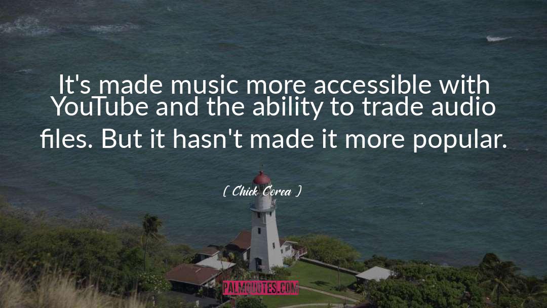 Audio quotes by Chick Corea