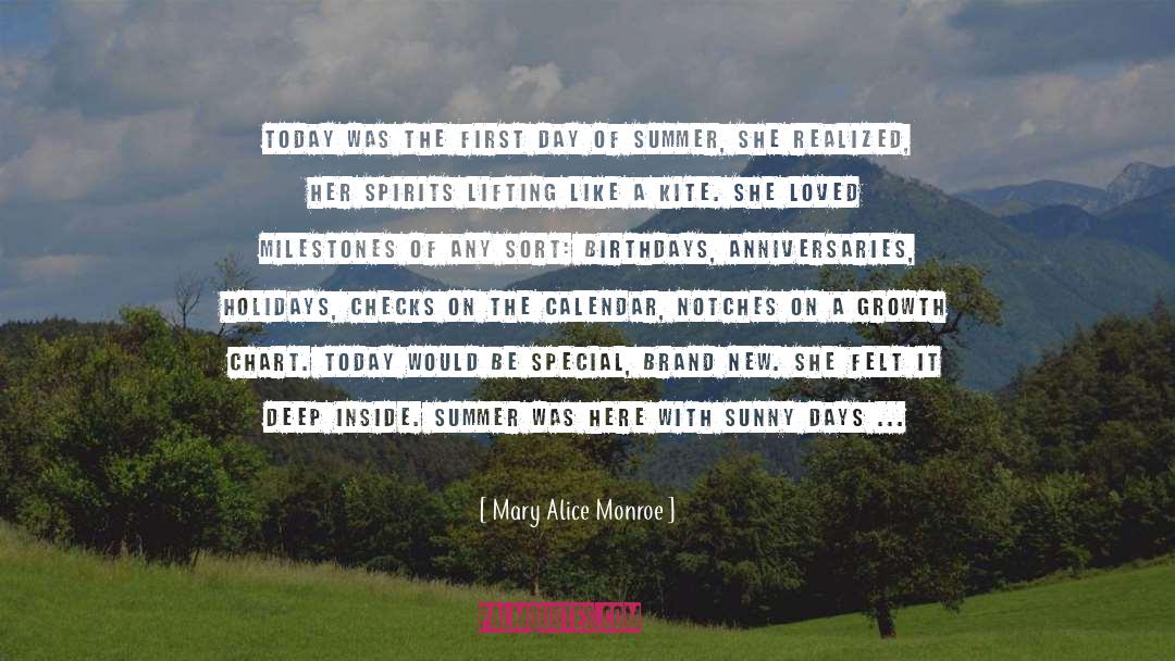 Birthdays quotes by Mary Alice Monroe