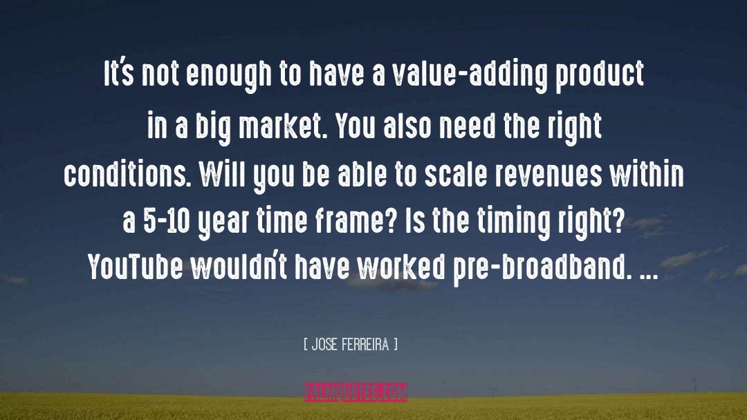 Bisher Market quotes by Jose Ferreira