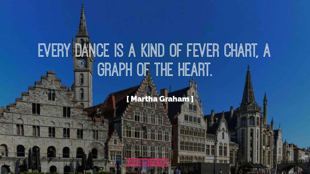 Bodyvox Dance quotes by Martha Graham