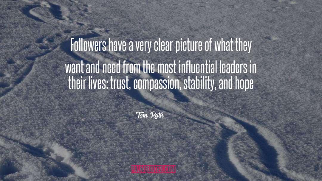 Business Leadership quotes by Tom Rath