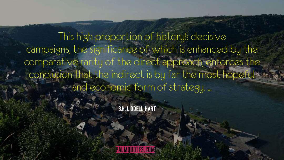 Campaigns quotes by B.H. Liddell Hart