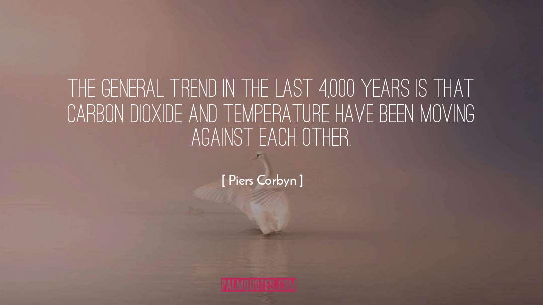 Carbon Dioxide quotes by Piers Corbyn