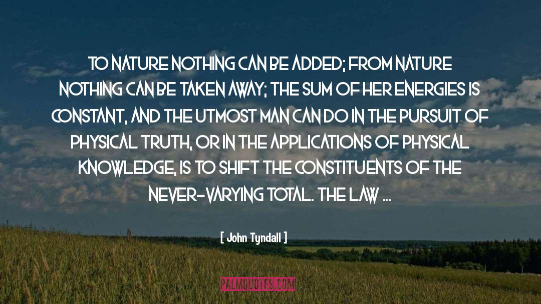 Change To quotes by John Tyndall
