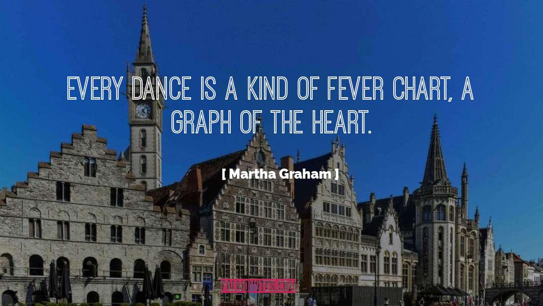 Chart quotes by Martha Graham