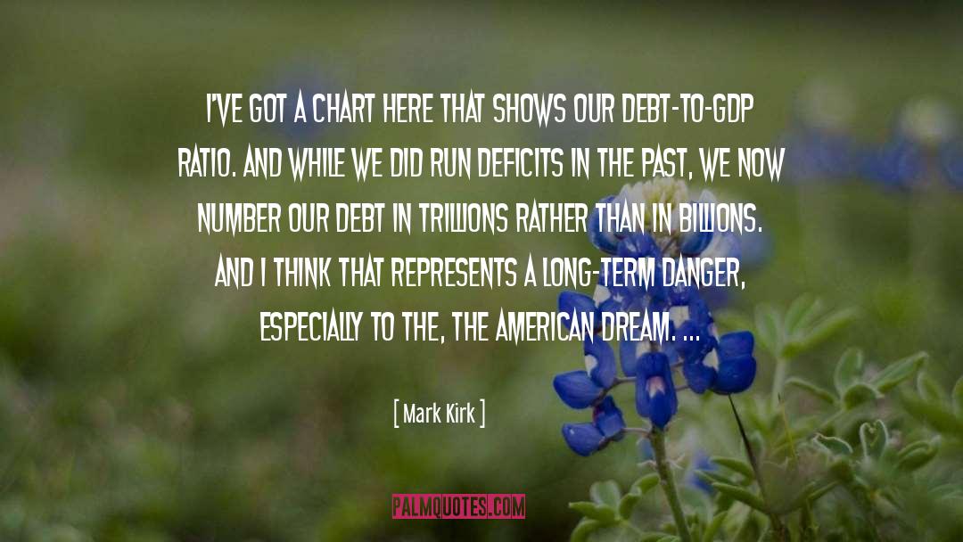 Chart quotes by Mark Kirk