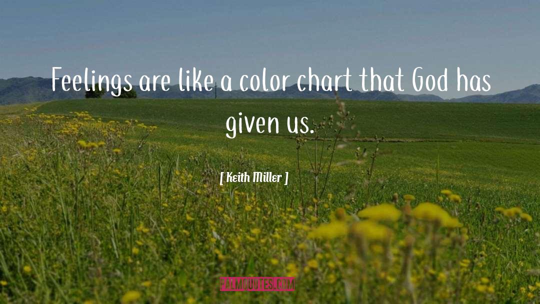 Chart quotes by Keith Miller