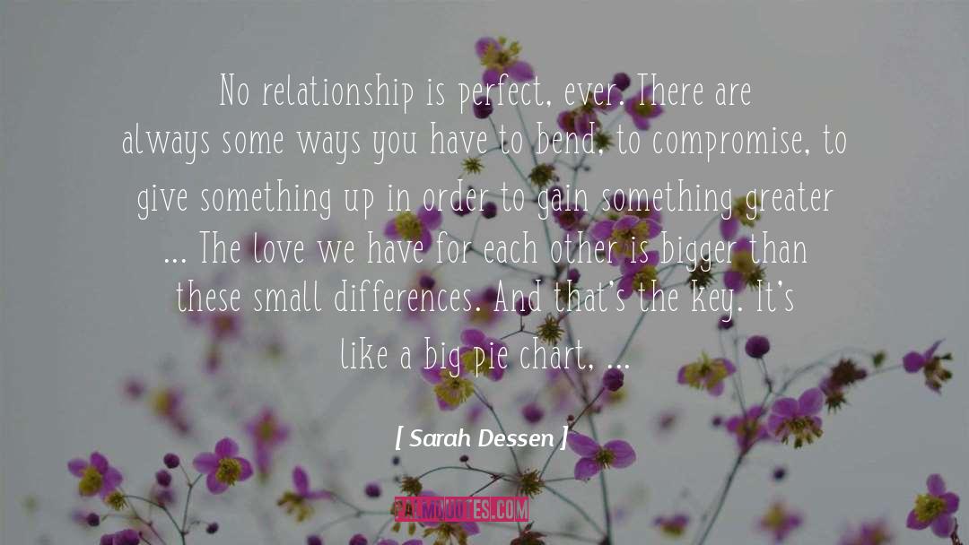 Chart quotes by Sarah Dessen