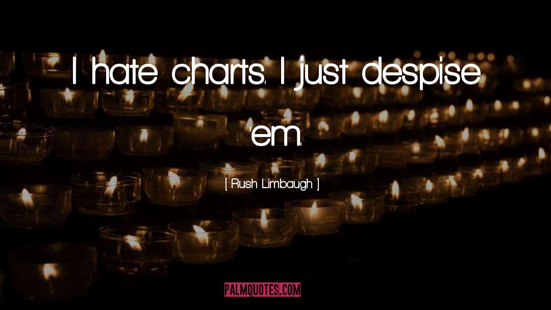 Charts quotes by Rush Limbaugh
