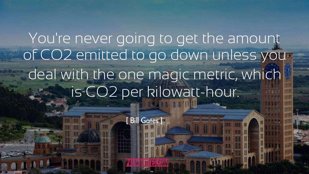 Co2 quotes by Bill Gates