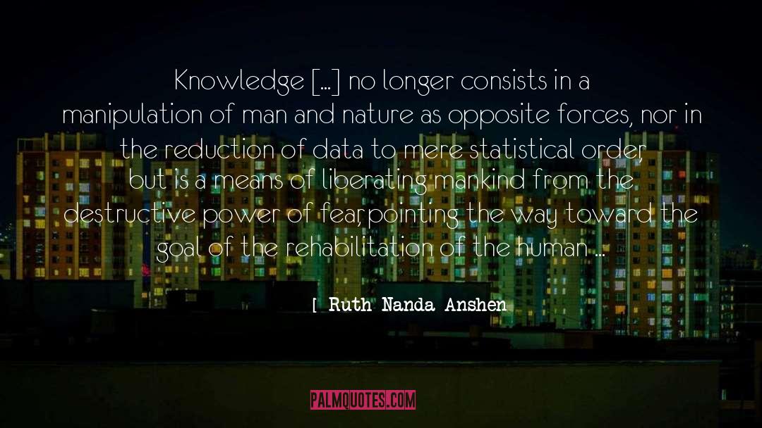 Data quotes by Ruth Nanda Anshen