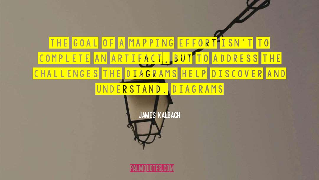 Diagrams quotes by James Kalbach
