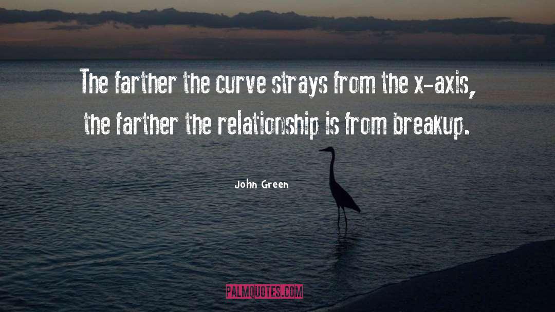 Distance Relationship quotes by John Green