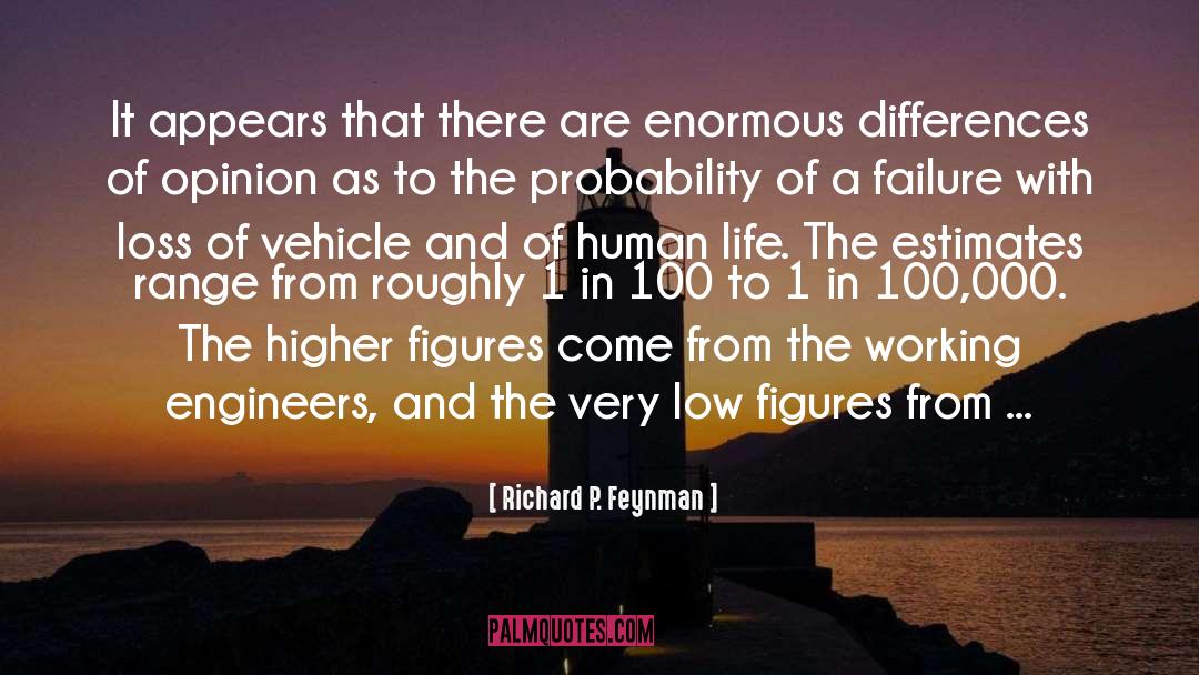 Estimates quotes by Richard P. Feynman
