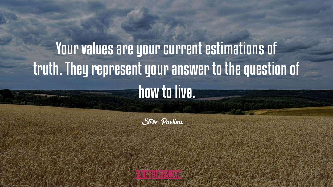 Estimation quotes by Steve Pavlina