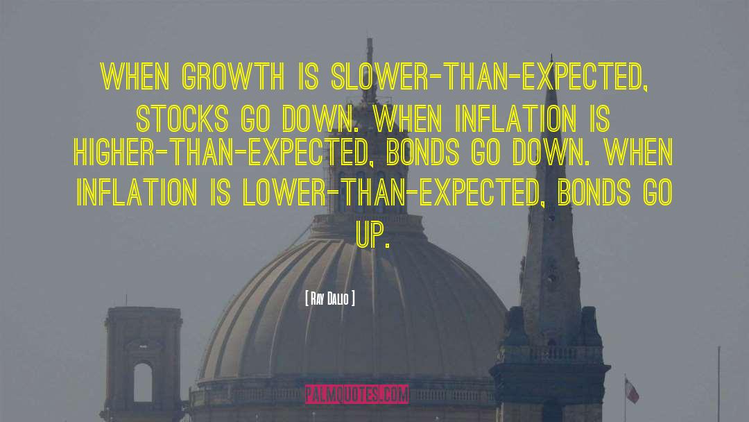 Exponential Growth quotes by Ray Dalio