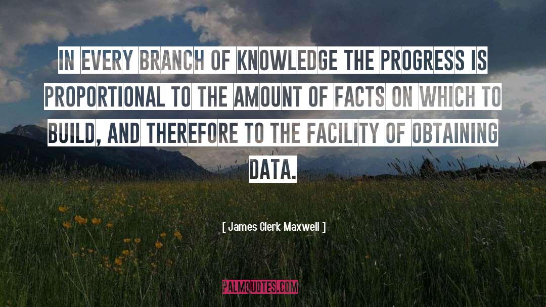 Facility quotes by James Clerk Maxwell