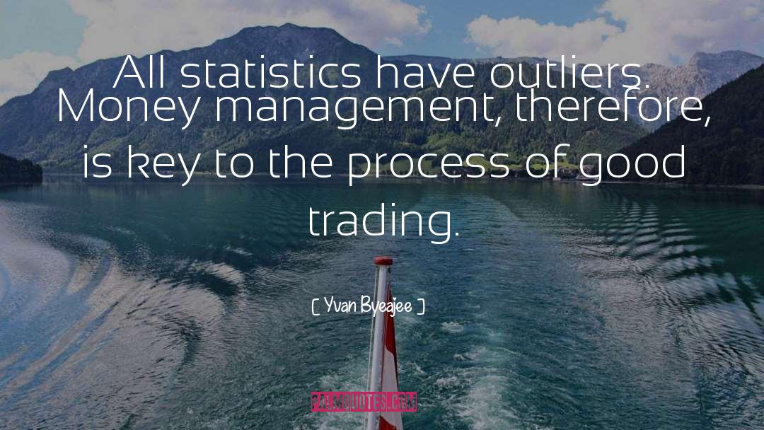 Forex Trading quotes by Yvan Byeajee