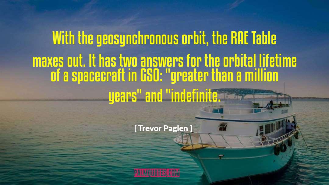 Geosynchronous Orbit quotes by Trevor Paglen