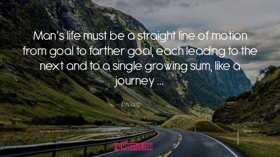 Goals Motivation quotes by Ayn Rand