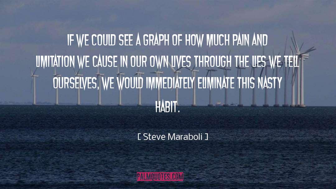 Graph quotes by Steve Maraboli
