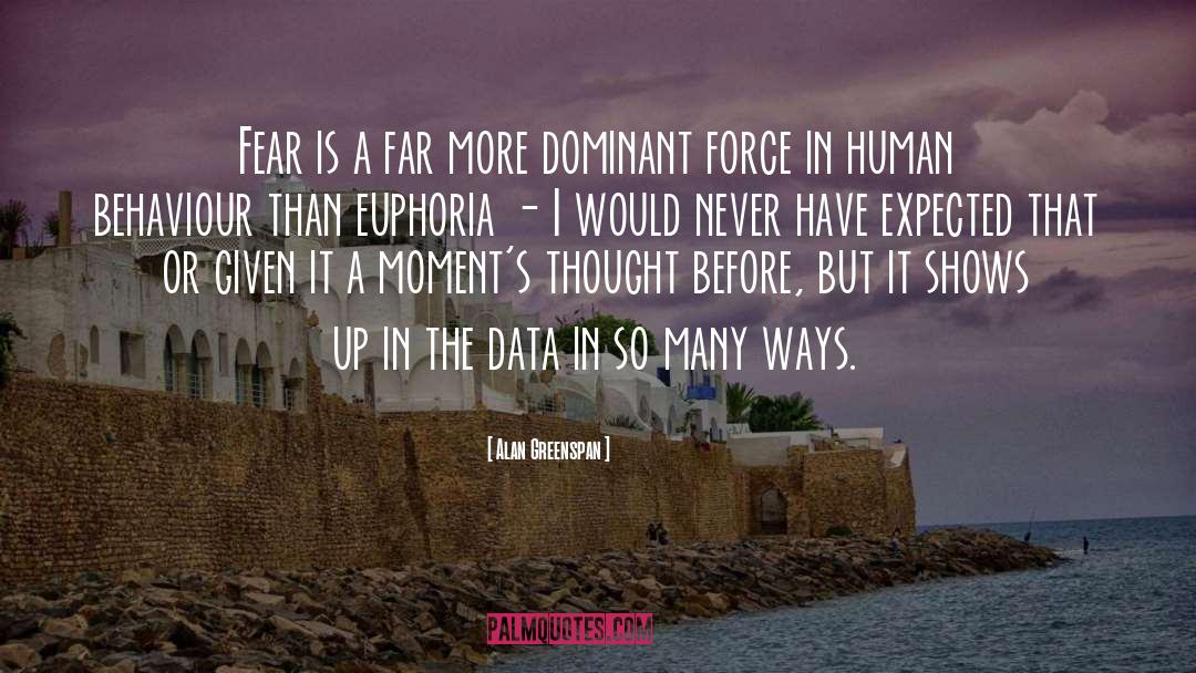 Human Behaviour quotes by Alan Greenspan